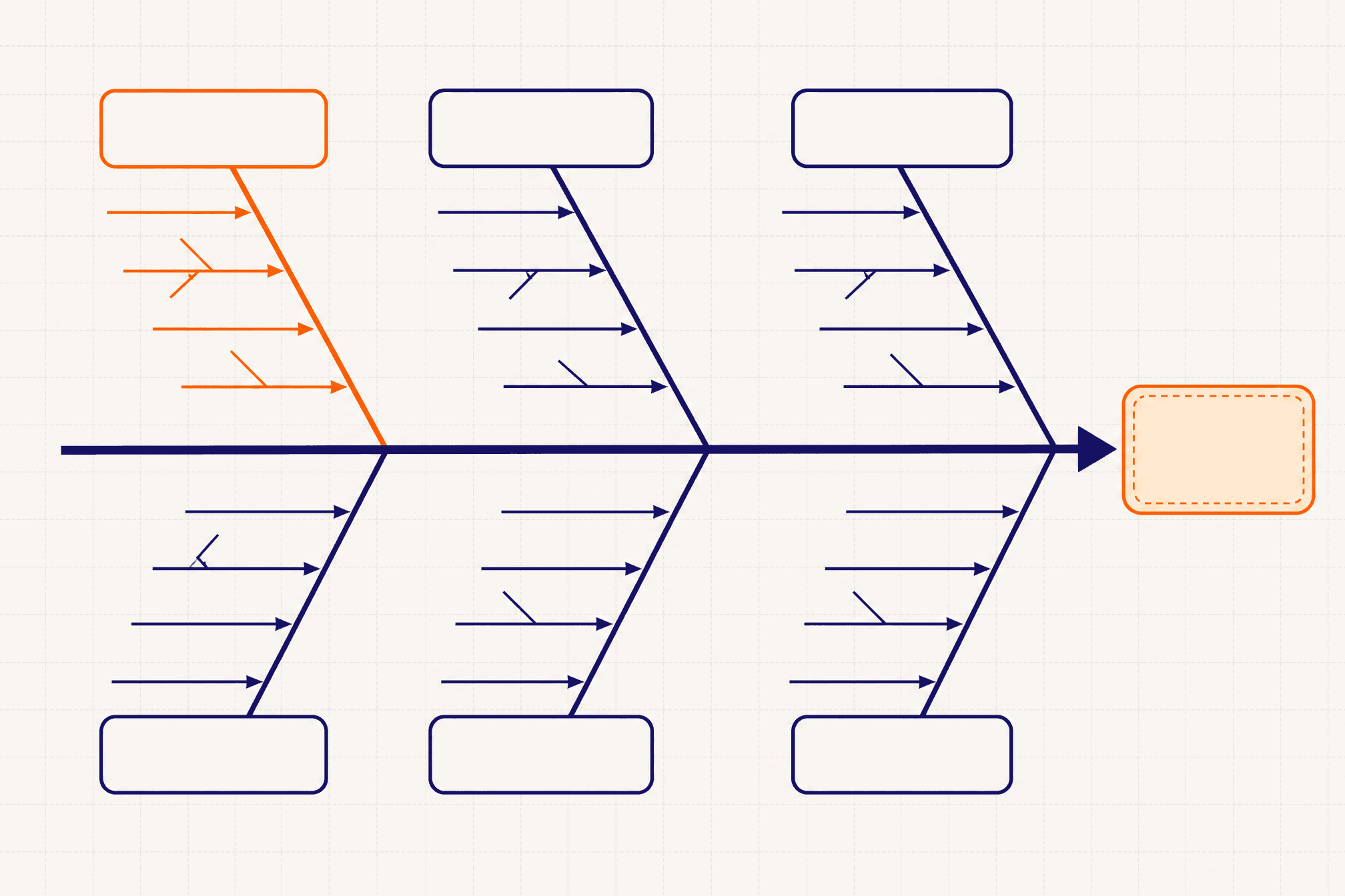 Fishbone (6M) diagram