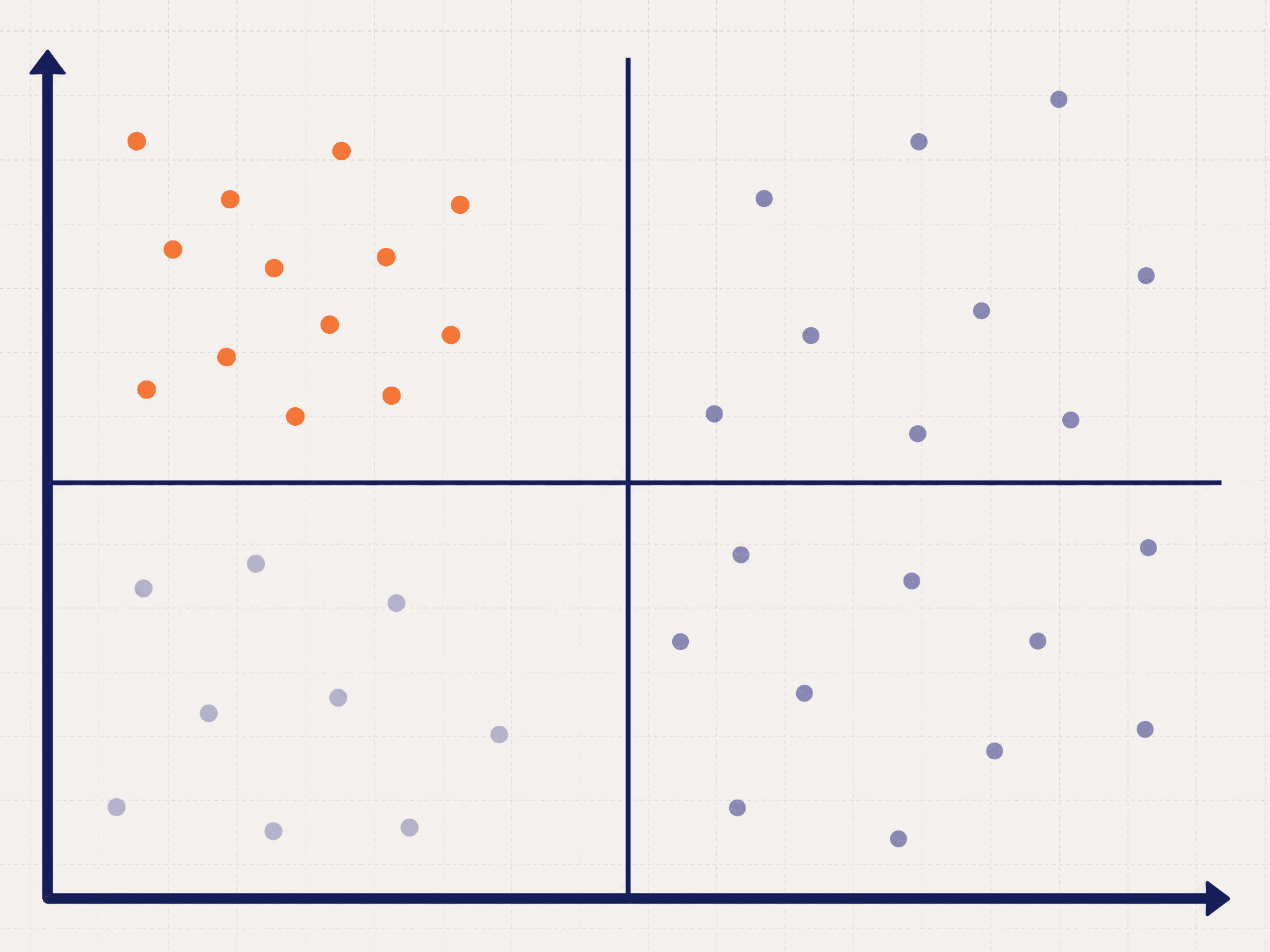 Impact-effort matrix