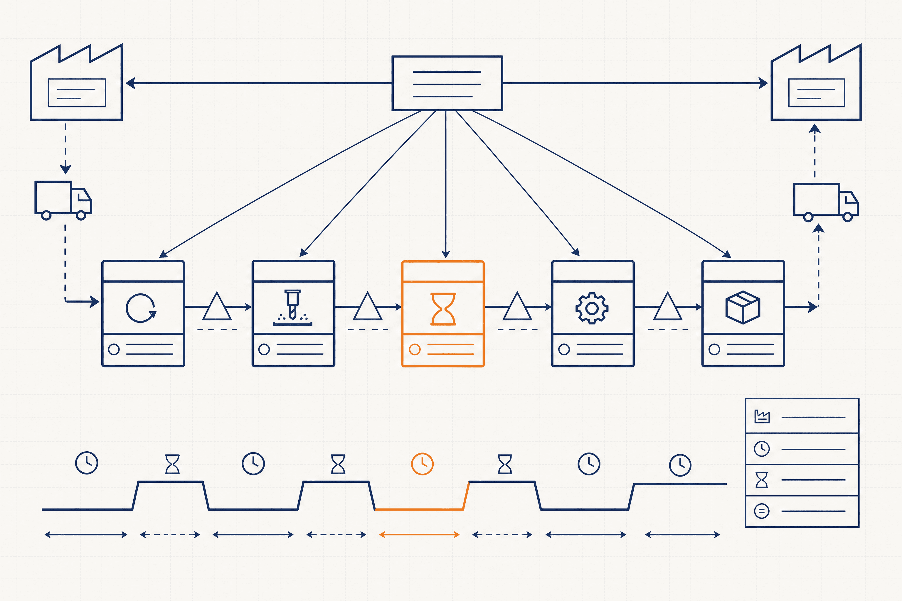 Current-state process map