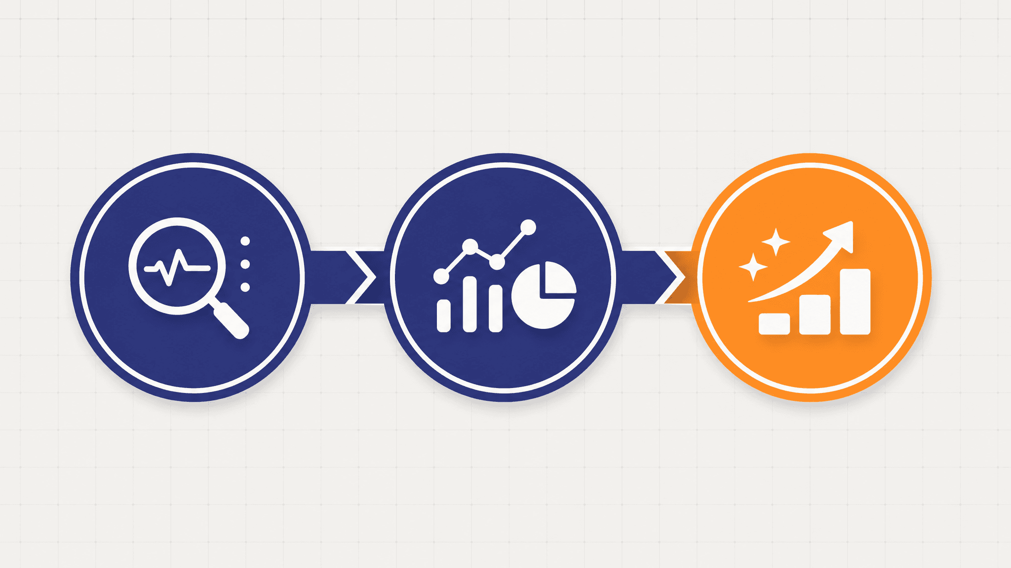 Three step flow: diagnose, visualise, improve